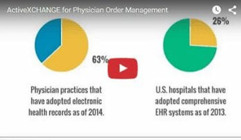 The Problems with Paper-Based Physician Order Management